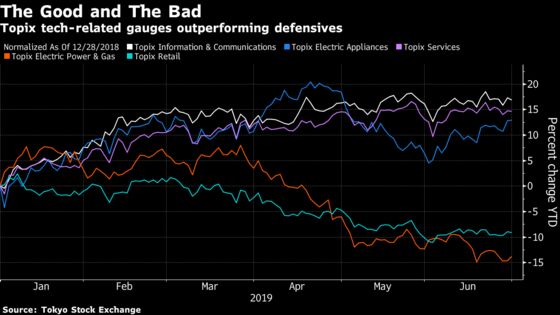 Japan’s Technology Stocks Are Having a Surprisingly Good Year