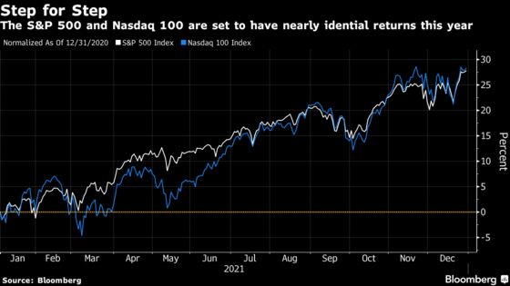 Stocks Sink in Late-Day Selloff as Big Tech Falls: Markets Wrap