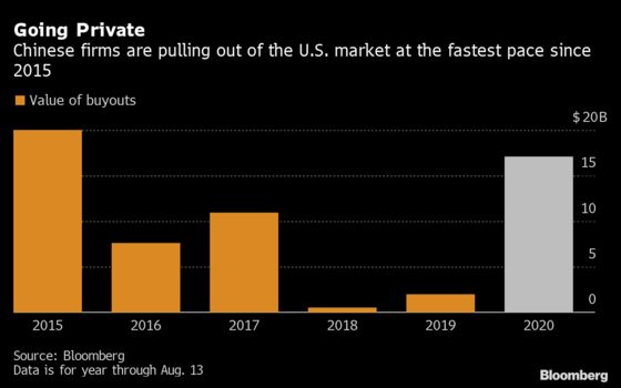 Aberdeen Asks U.S. to Shield Chinese Listings From Low-Ball Bids