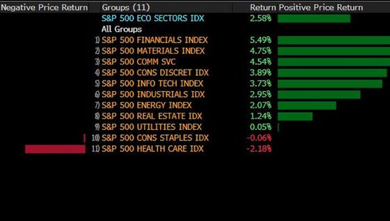 Banks Need Conviction If We Are Going Anywhere: Taking Stock