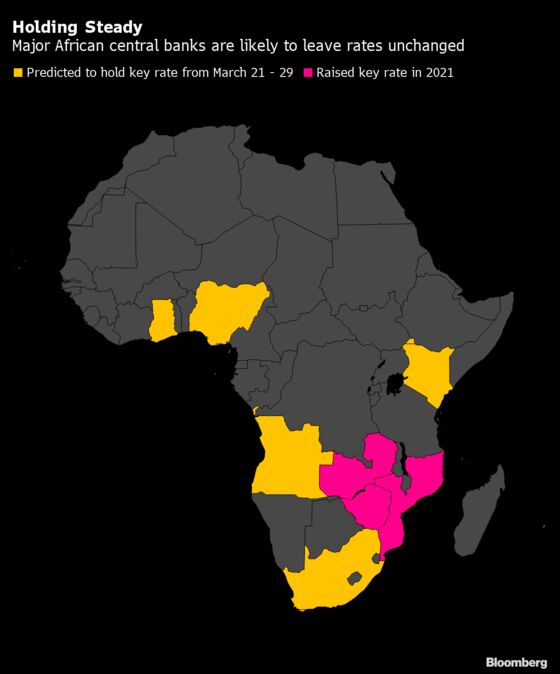 Key African Central Banks Aren’t Rushing to Raise Interest Rates