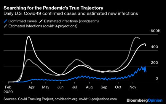 The True Shape of the Covid-19 Pandemic May Surprise You