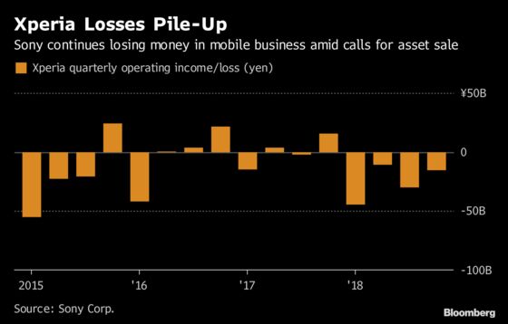 Sony Sees Biggest Drop Since 2015 on Weaker PlayStation Business