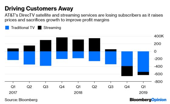 AT&T Redefines Messy as It Slogs Through Its Media Merger