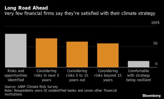 Climate Risks Push Banks Into a Race Against Their Regulators