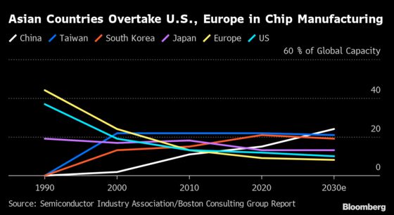 Intel Spending Billions to Revive Manufacturing, Chase TSMC