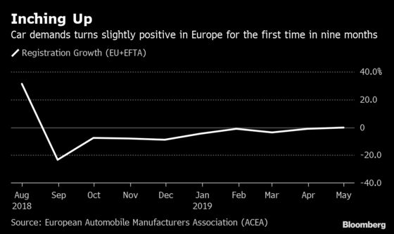 Germany Helps Europe Car Market to First Gain in Nine Months