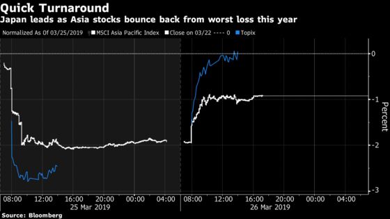 Never Mind Growth Worries, Asia Bulls Are Back