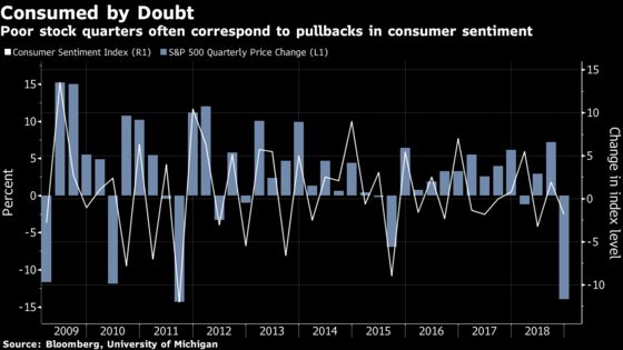 Here's a Brief History of When U.S. Stocks and Shutdowns Collide