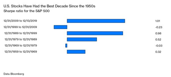 The Bull Market Almost No One Saw Coming