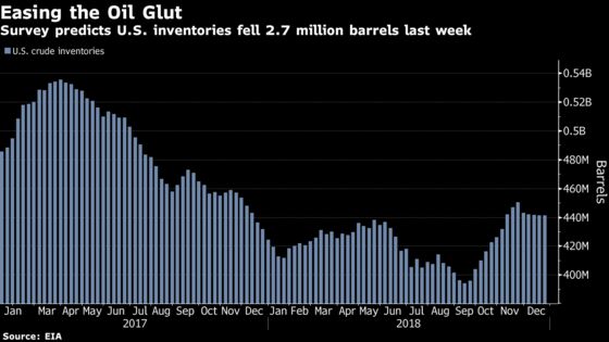 Oil Climbs to 3-Week High as Trade Talks Fuel Demand Optimism