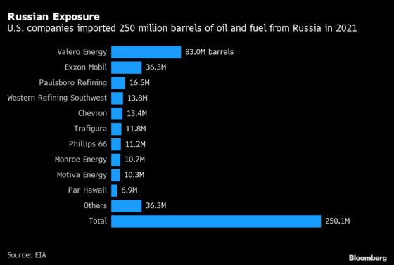 U.S. and U.K. Ban Russia Oil Imports, Squeezing Putin on War