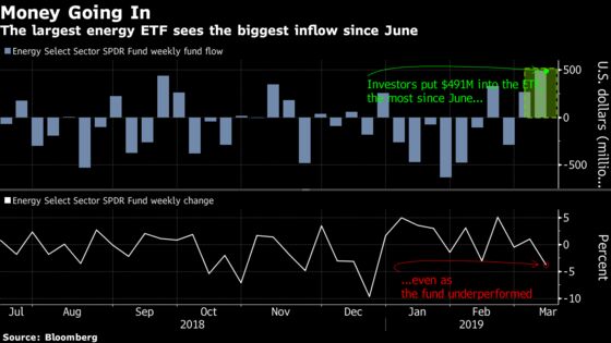 We’re at Ground Zero a Year After Booms and Busts: Taking Stock