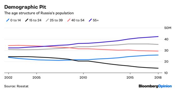 Russia Wins at Soccer — And Makes Unpopular Moves