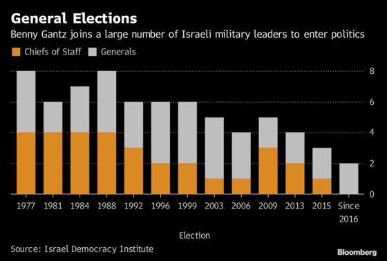 The Man Who Could Topple Netanyahu