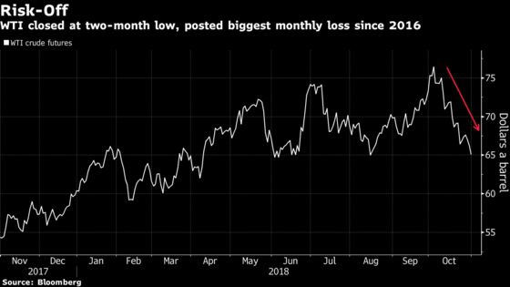 Oil Caps Worst Month Since 2016 on Economic Slowdown Worries