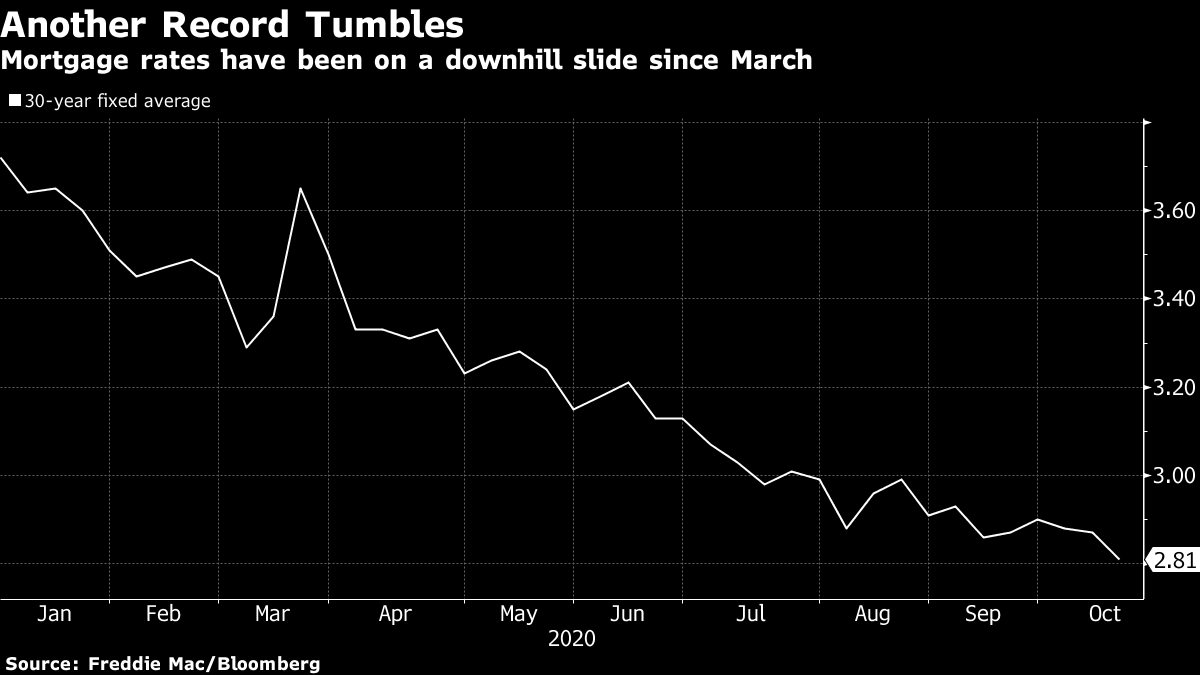 Jim Egan on the Impact of an 8% Mortgage Rate - Bloomberg