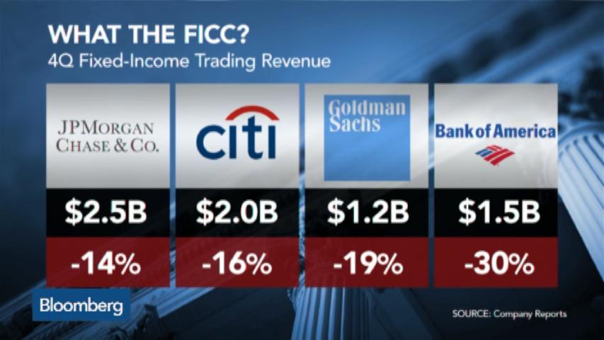 ficc trading