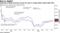 Argentina's bonds hovered around 40 cents in weeks before latest debt offer