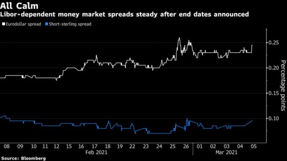 Libor Enters ‘Final Chapter’ as Global Regulators Set End Dates