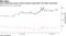 Libor-dependent money market spreads steady after end dates announced