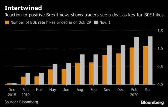 Carney’s Warning That a No-Deal Brexit Would Mean Rate Hikes Draws Skepticism