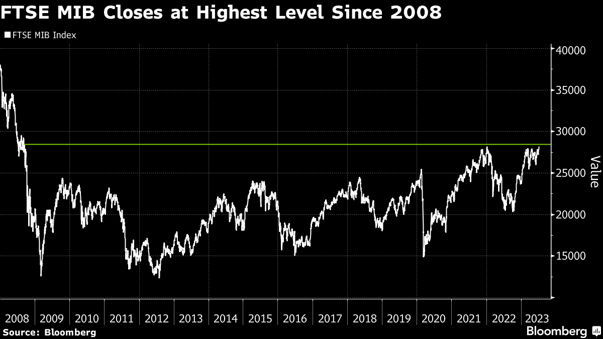 Mib hot sale ftse index