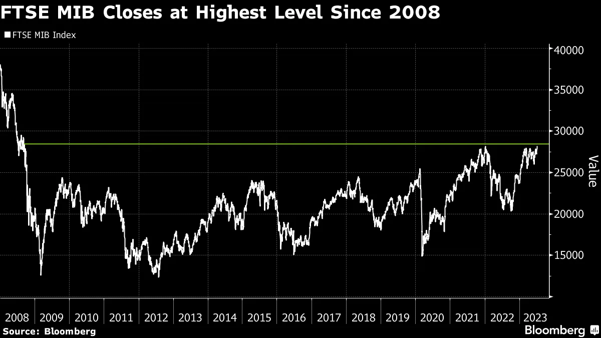 Amundi etf ftse shops mib