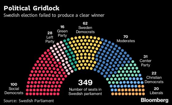 Swedes Sink Into the Unknown as They End 2018 With No Government