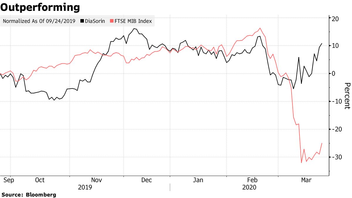 Mib 30 sale index