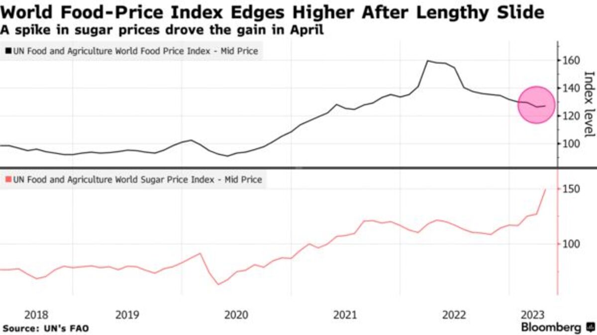 Inflation, gas prices looming over sports biz, concessions