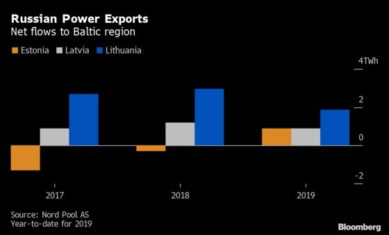 A Baltic Startup Throws Lifeline to Nuclear’s Next Big Thing