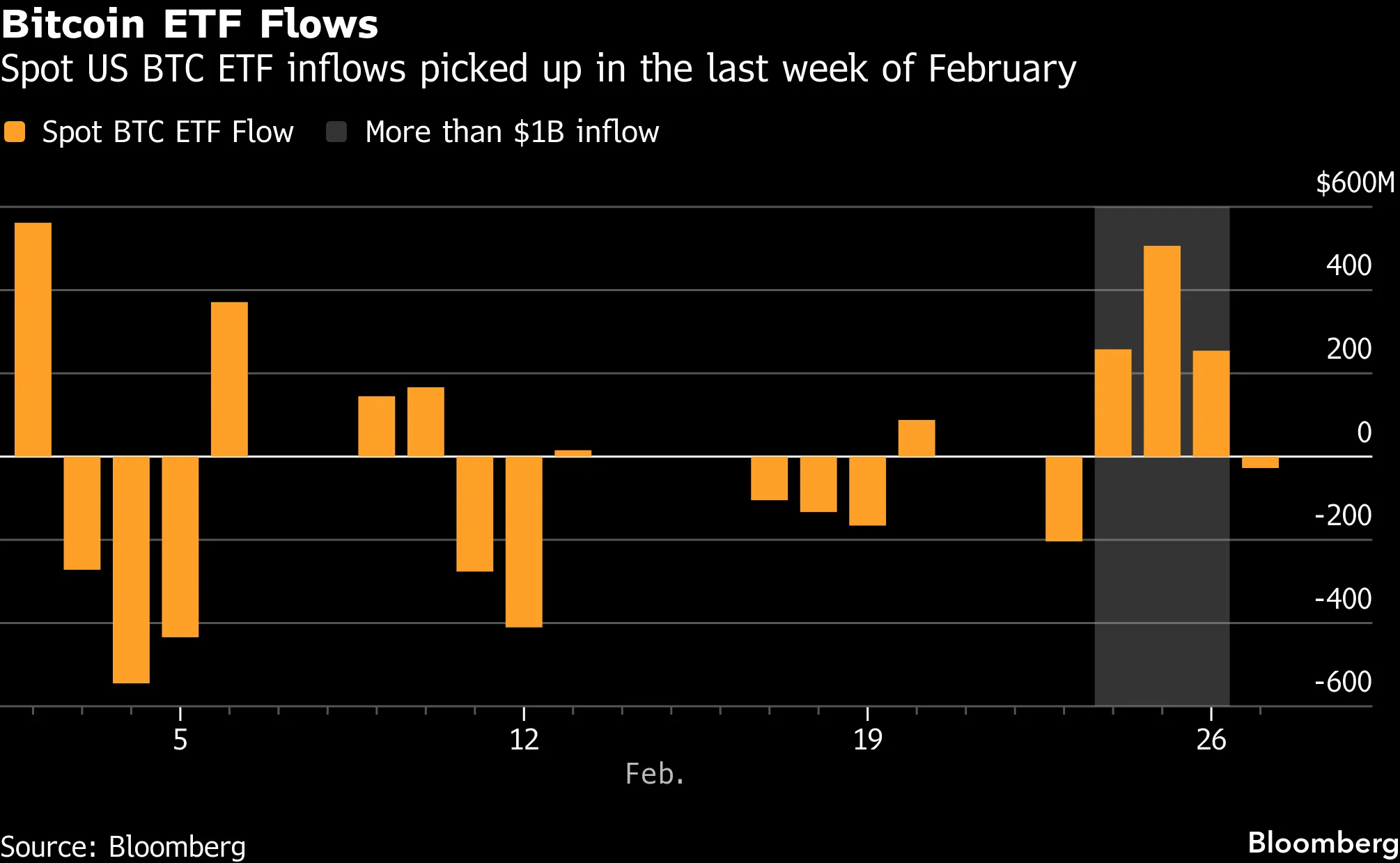Bitcoin (BTC) Recovery Looks Tepid as Iran Strikes Stir Uncertainty -  Bloomberg