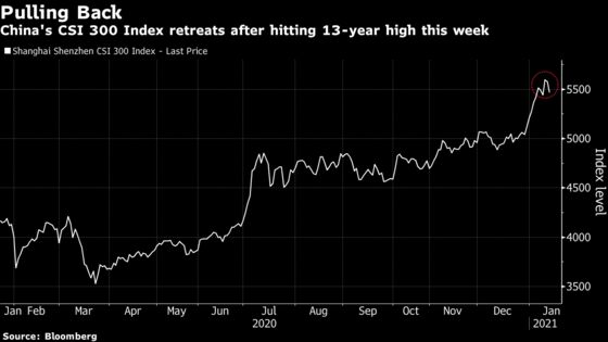 Chinese Stocks Fall Most Since September, Pulling Back From 13-Year High