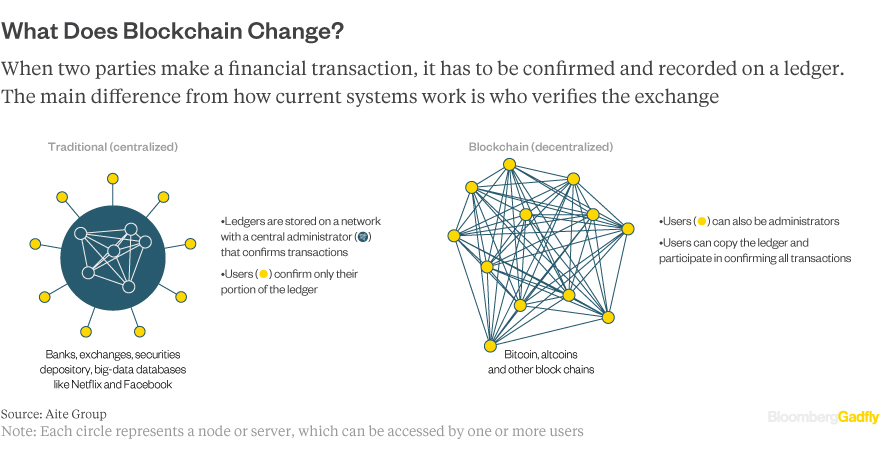 20160908_BLOCKCHAIN1