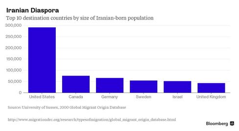 Iranian Diaspora