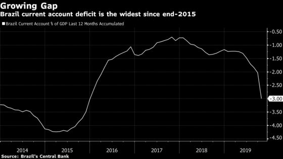 Here’s What Trump Overlooks on Brazil and Argentina Currencies