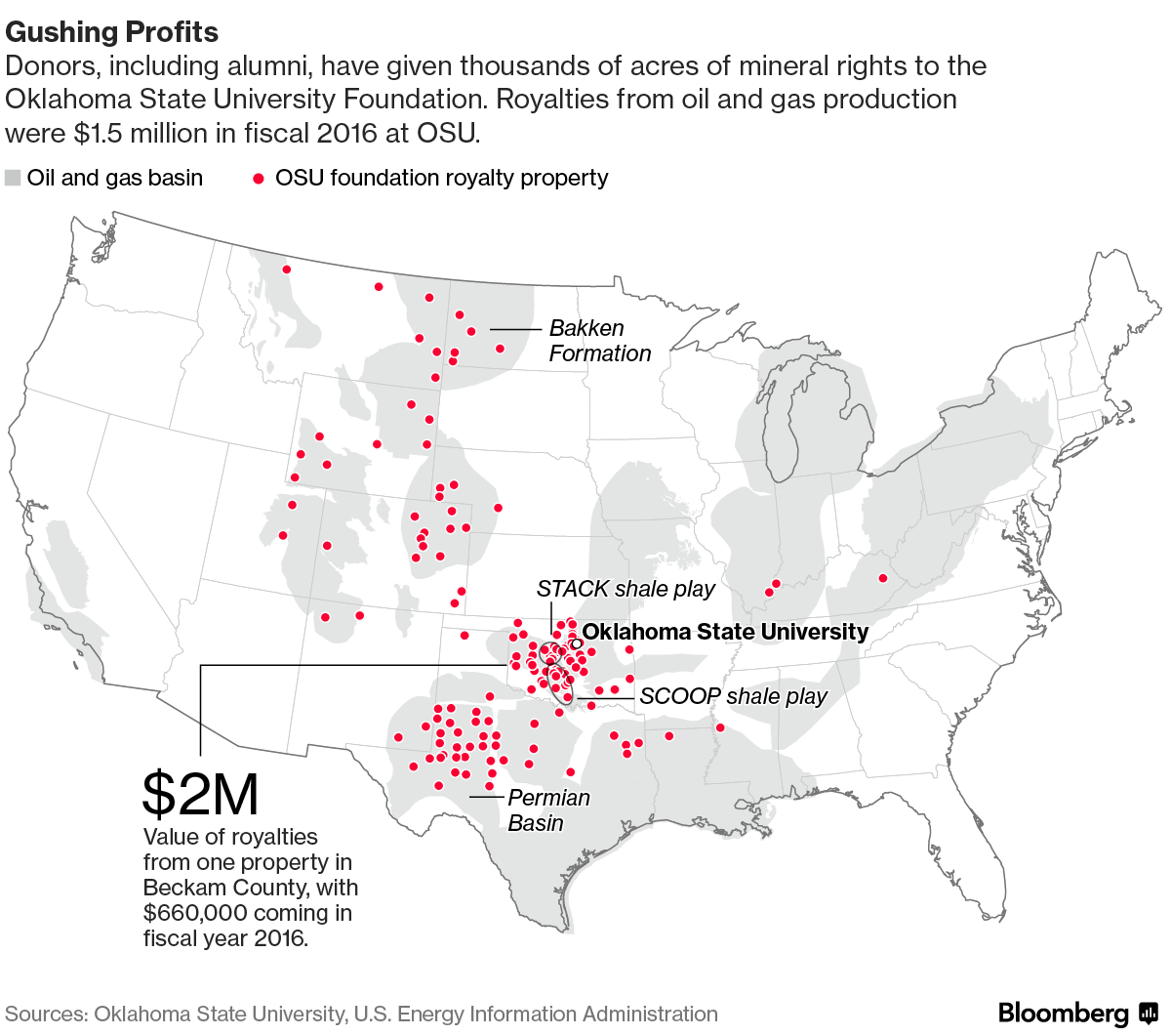 Royals of American Oil Divest from Fossil Fuels