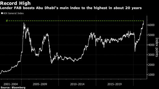 Abu Dhabi Shares at Record, Shrug Off Mideast Tension: Inside EM