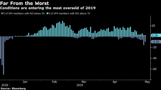 Traders Get Temporary Lyft But Need an Uber Rally: Taking Stock