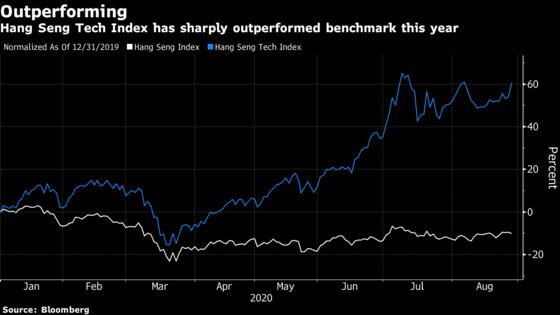 China Fund Houses Race to Launch Hang Seng Tech Index ETFs