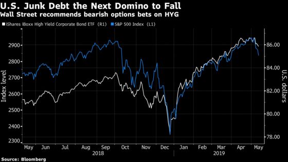 Wall Street Picks the Next Domino to Fall in Trade-War Rout