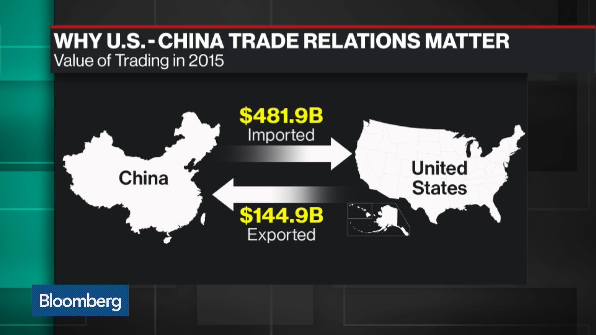 Watch Here S Why U S And China Trade Relations Matter Bloomberg Watch Here S Why U S And China Trade Relations Matter Bloomberg