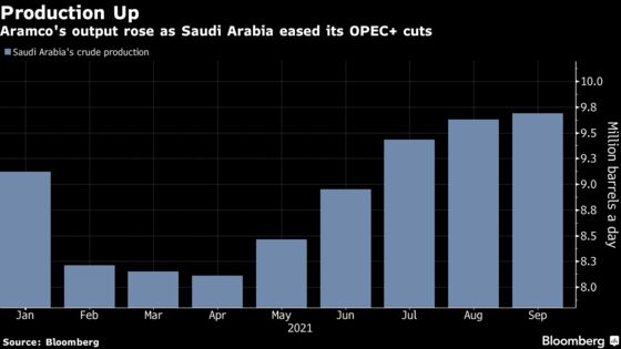 Saudi Aramco Earnings Surge on Higher Oil Output and Prices