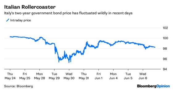 Hedge Funds Are Loving the FOMO in Frankfurt