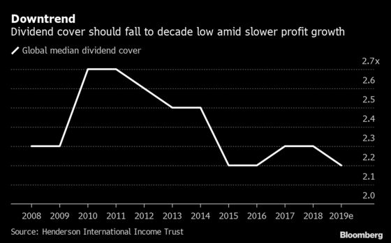 Slower Growth May Put $1.3 Trillion Payout at Risk