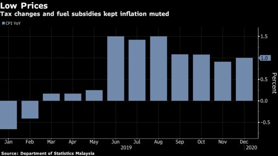 Malaysia Follows Turkey, South Africa With Interest Rate Cut