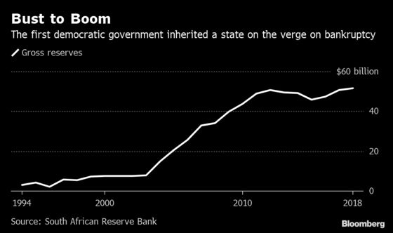 How South Africa’s Economy Has Gained and Lost Over 25 Years