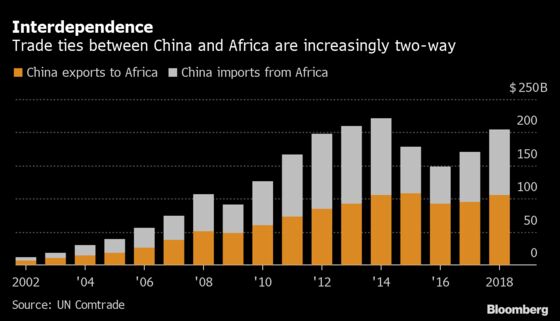 As China Reopens, Africa’s Woes Threaten to Starve Its Factories