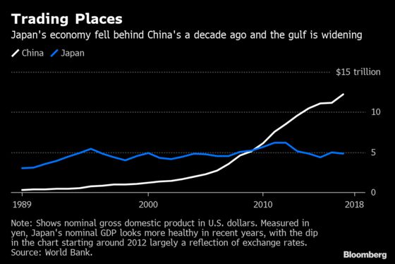 Japan's New Era Comes After Three Decades of Economic Change